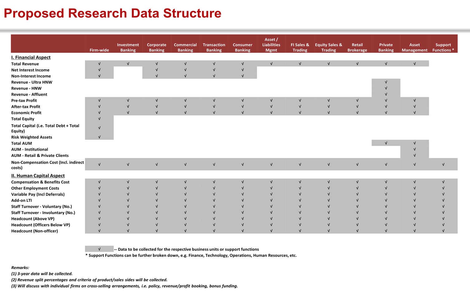 Performance Productivity research