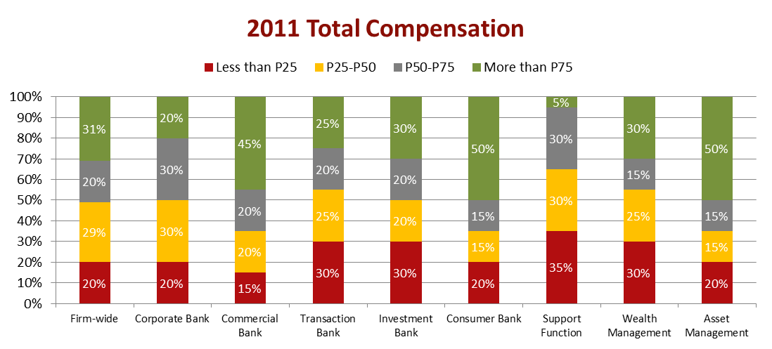 Total Compensation Positioning